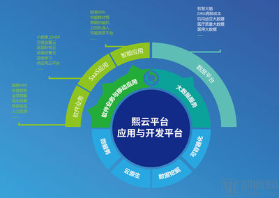 熙軟科技獲超億元B輪融資，引領醫院運營管理數字化變革新浪潮